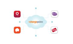 Connect Your Systems with Turnkey Integrations Software