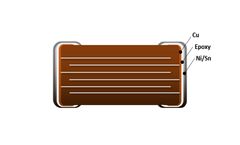 Samwha - Soft Termination MLCC Capacitor