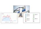 Ampcontrol - Software for Electric Vehicle Charging Optimization