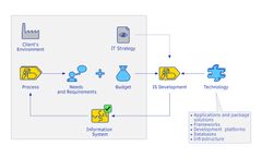 Unicorn - Information Systems (IS)