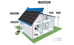 Distributed PV