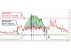 Adon - Version EMS - Energy Software