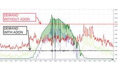 Adon - Version EMS - Energy Software
