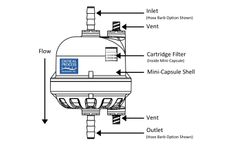 Mini-Capsule Filters