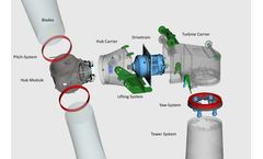 Skywind - Offshore Wind Energy Solution