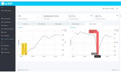w-EM - Wind Energy Management Software