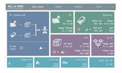 Monitoring Software