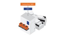Model SDRPlus - 64-bit SECS Driver