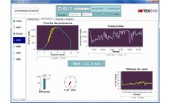 Actem SCADA Software