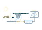 SOLID - Solar Process Heat System