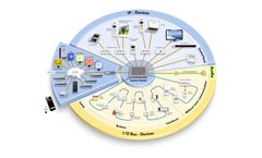 Magnatek - Nurse Call Systems