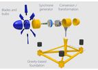 Tidal Stream Turbine