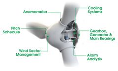 Reliability & Lost Energy Intel