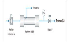 Airrane - Nitrogen Generation Membrane