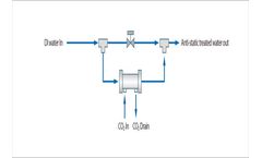 Airrane - CO2 Injection & Bubbler
