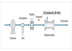 Airrane - Oxygen Generation Membrane