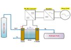 Alternative Energy & Hydrogen Systems