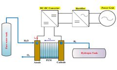 Alternative Energy & Hydrogen Systems