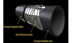 FlexSteel - Revolutionary Spooled Pipe Technology