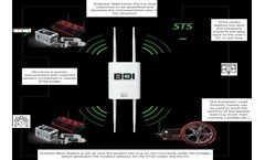 BDI - Model STS4 - Structural Testing System
