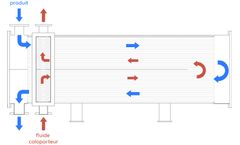Weplex - Welded Plates Heat Exchanger