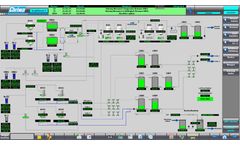 Process visualisation