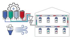 Agrisys - Version AirSys+ - Air Pressurized and Mixing Feeding Solution