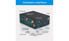 BLIIoT - Model S272 - GSM SMS Alarm Wireless Remote Controller for Industrial IoT
