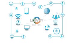 Lowry - RFID Middleware Software