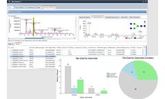 Version GlycanExplorer - A Software Tool for High Throughput Bio-Therapeutic Glycan Characterization