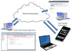 FarmIT Online - Software for Cloud-Based View