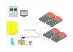 Automatic Rationed Feeding Systems