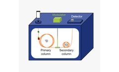 Model GCXGC XPANSION - Multi-Dimensional Separation Machine