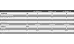 GreenTech - Model ConTech GTC - Condensing Oil Unit