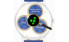 CellRaft Cytometry Software