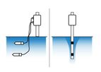 Scientifically-Validated Sensors