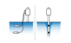 Scientifically-Validated Sensors