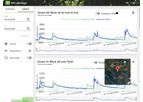 Ai-Powered Online Dashboard
