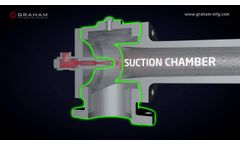 Graham Corporation - Ejector Efficient Operation - Video