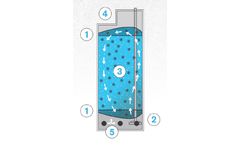 WEXCO - Model Alpha Hydra - Moving Bed Biological Reactor (MBBR)