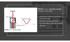 PICOSCALE Interferometer - Working Principle - Video