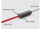 Model PICOSCALE V2 - High Precision Contactless Measurement of Displacements