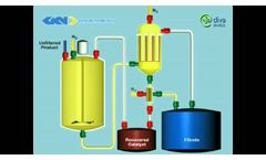 Catalyst Recovery Batch filter - Video