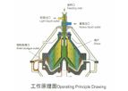 Self-Cleaning Separator