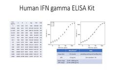 Optofluidic - Human IFN-gamma ELISA kit