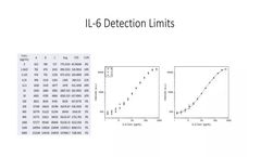 Optofluidic - Human IL-6 kit