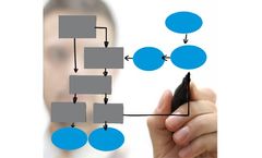 Process Centric Engineering Services