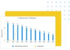 Updapt Net Zero - Version 0 - ESG and Carbon Emission Software