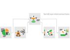 farmB - Version farmB.eye - Digitizing Agriculture Module