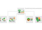 farmB - Version farmB.clima - Climate Data Monitoring Module